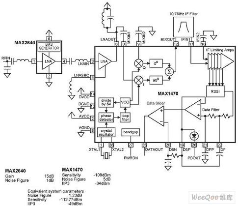 光接收机核心指标有哪些？-图2