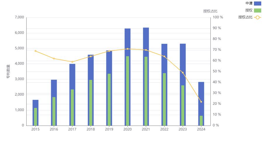 3D打印技术如今发展现状如何？-图3