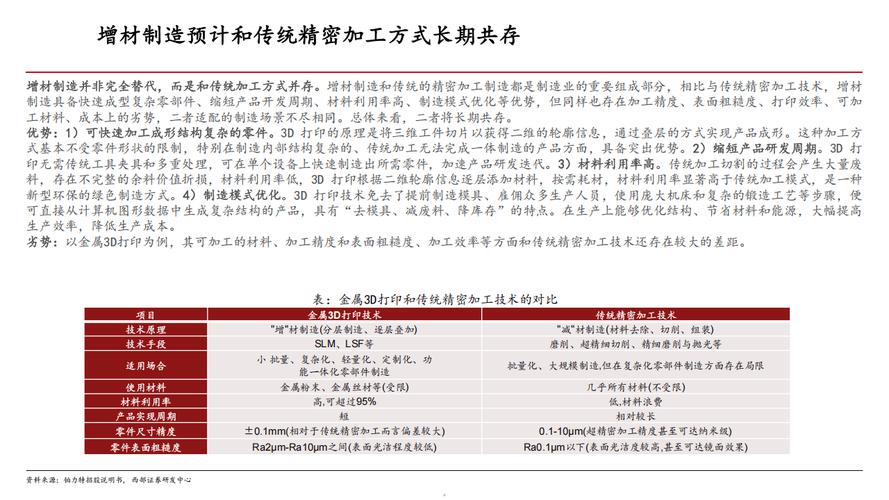 3D打印技术如今发展现状如何？-图1