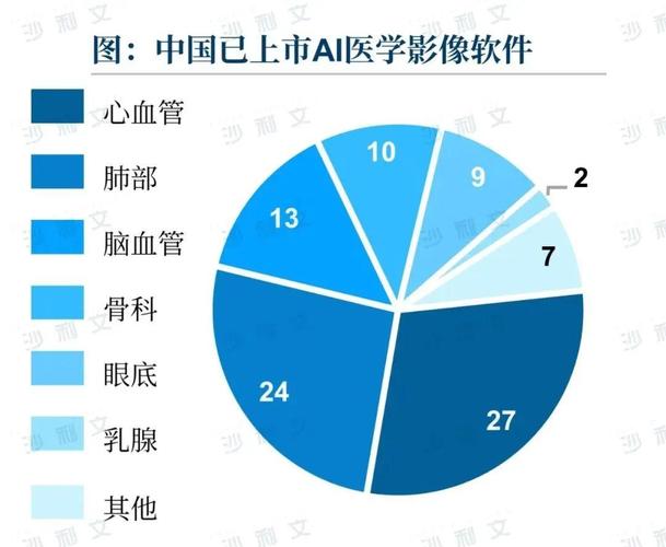 医学成像技术未来将如何革新诊断与治疗？-图1