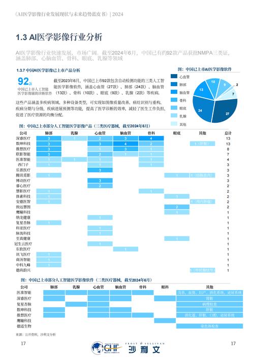 医学成像技术未来将如何革新诊断与治疗？-图2
