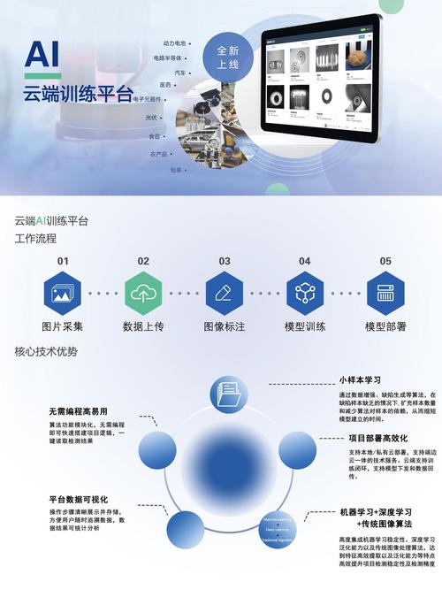 自动识别技术有哪些核心基本特征?-图3 自动识别技术有哪些核心基本特征?-图3