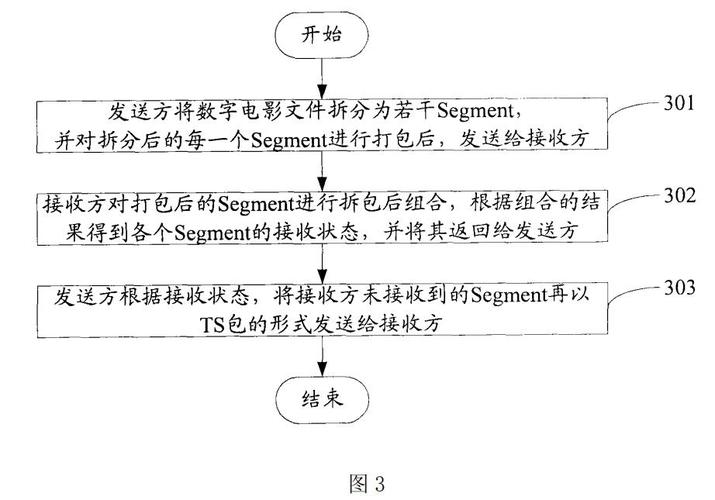 数字传输技术的核心原理是什么？-图1