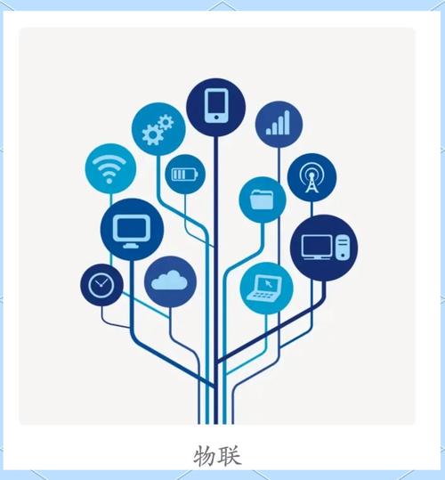 物联网的关键技术和用途-图2