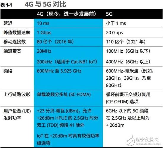3G和4G技术核心区别在哪?-图3 3G和4G技术核心区别在哪?-图3