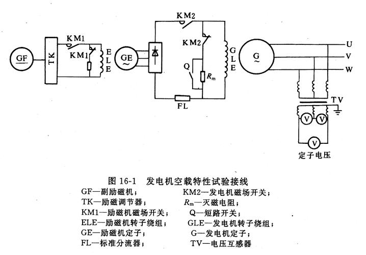 发电设备状态维修如何实现精准与高效?-图1 发电设备状态维修如何实现精准与高效?-图1