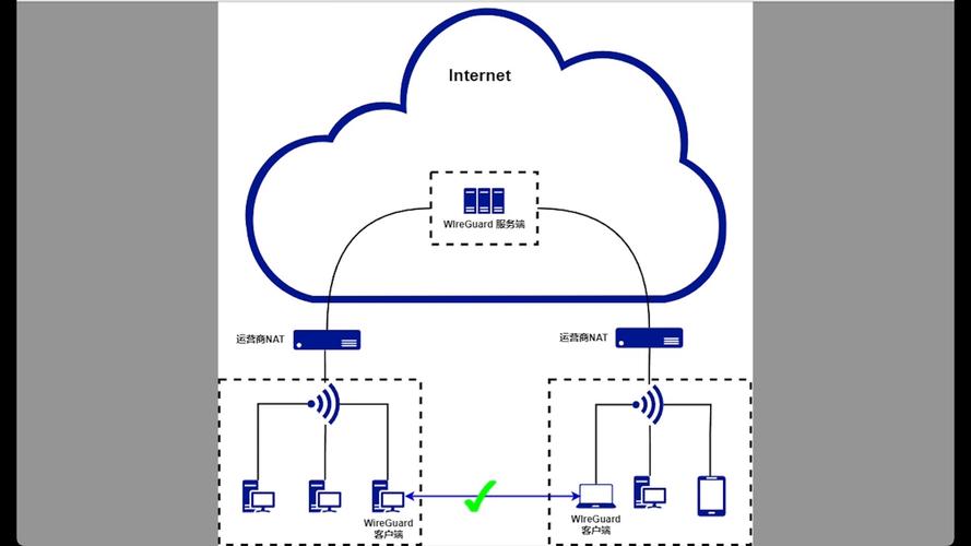 无线局域网安全面临哪些技术挑战？-图3