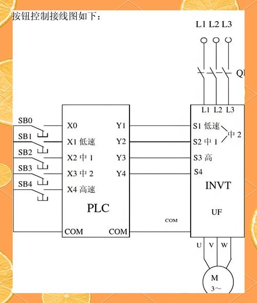 PLC变频器接线与故障维修如何快速排查？-图1