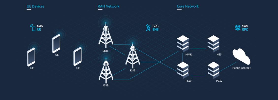 4G移动通信技术如何改变日常生活？-图3