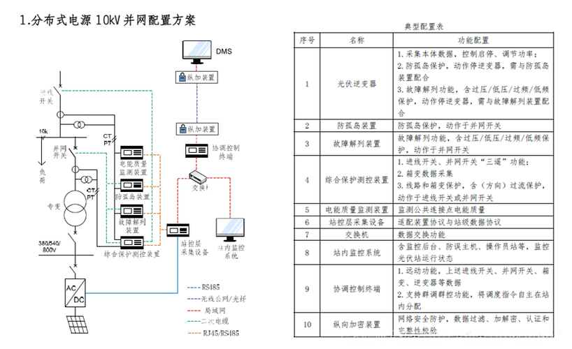 光伏并网逆变器技术规范有哪些核心要点？-图2