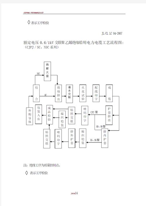 电缆工艺技术原理如何具体应用?-图2 电缆工艺技术原理如何具体应用?-图2