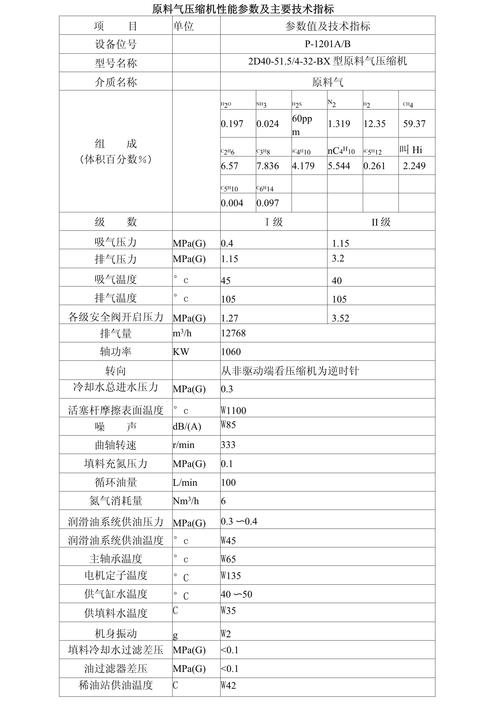 主要技术指标与运行性能如何高效协同？-图2