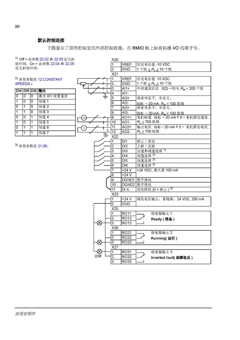 变频器技术及应用PDF，核心要点有哪些？-图3