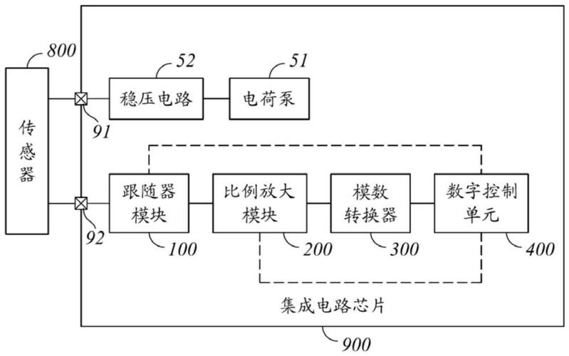 传感器信号调理技术的核心是什么?-图1 传感器信号调理技术的核心是什么?-图1