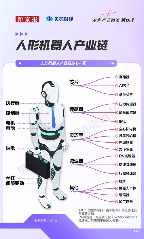 机器人核心技术究竟是什么?-图1 机器人核心技术究竟是什么?-图1