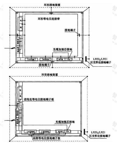 基站防雷接地技术规范有哪些关键要点？-图2