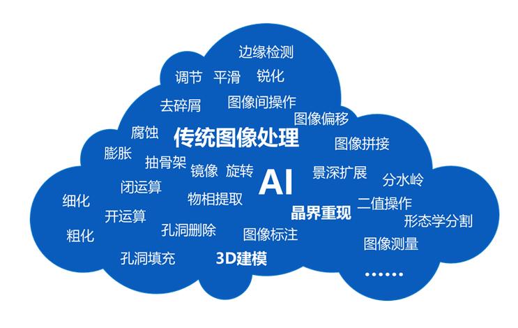 数字图像处理与分析技术的核心是什么?-图2 数字图像处理与分析技术的核心是什么?-图2