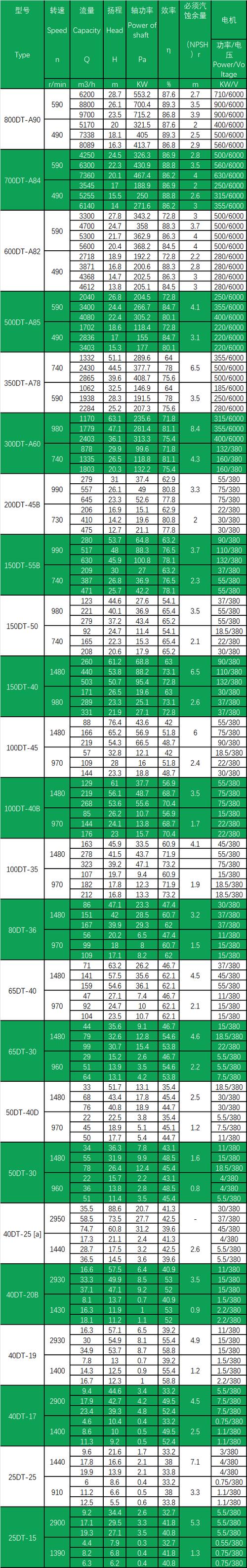 国际品牌化工泵质量排名，哪家强？-图1