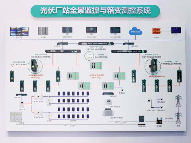 独立光伏系统技术规范有哪些核心要点?-图3 独立光伏系统技术规范有哪些核心要点?-图3