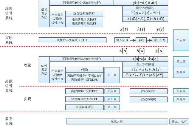数字信号处理技术如何突破未来瓶颈?-图1 数字信号处理技术如何突破未来瓶颈?-图1