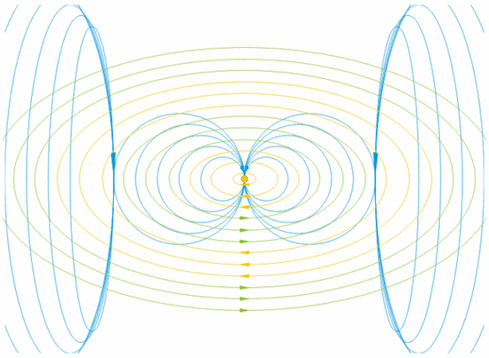 多天线增益究竟指哪些增益?-图3 多天线增益究竟指哪些增益?-图3