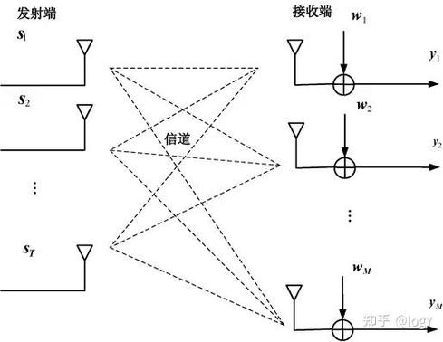 多天线增益究竟指哪些增益?-图2 多天线增益究竟指哪些增益?-图2