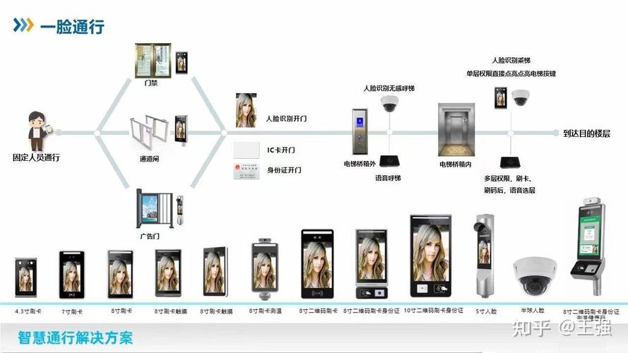 人脸识别技术新发展带来哪些新挑战？-图3