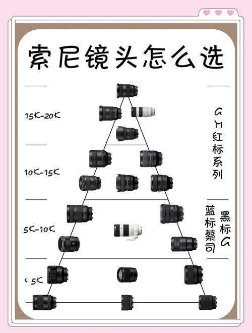 台湾工业镜头品牌排行榜-图3
