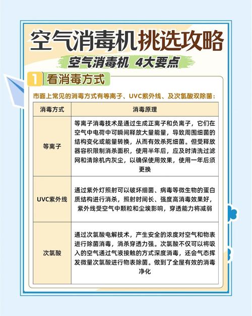 医院空气消毒机品牌,哪个更安全有效?-图1 医院空气消毒机品牌,哪个更安全有效?-图1