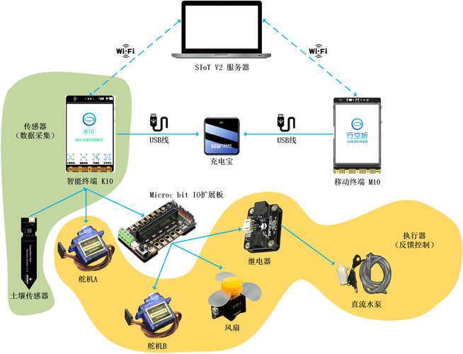 WiFi与物联网如何融合创新？-图1