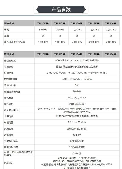 数字存储示波器核心指标如何选？-图1
