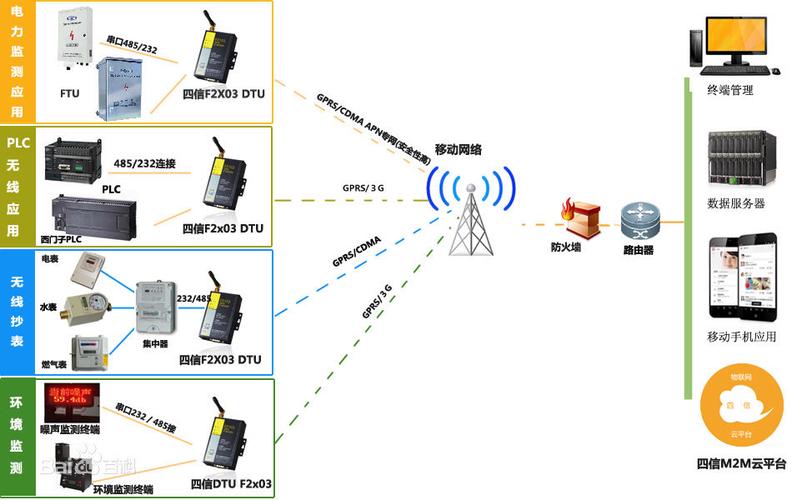 cdma系统的关键技术-图1 cdma系统的关键技术-图1