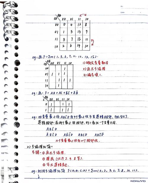 数字电子技术基础笔记,核心考点与难点解析?-图1 数字电子技术基础笔记,核心考点与难点解析?-图1