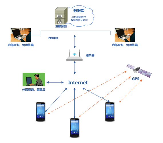 基于RFID的定位技术如何实现精准定位?-图2 基于RFID的定位技术如何实现精准定位?-图2