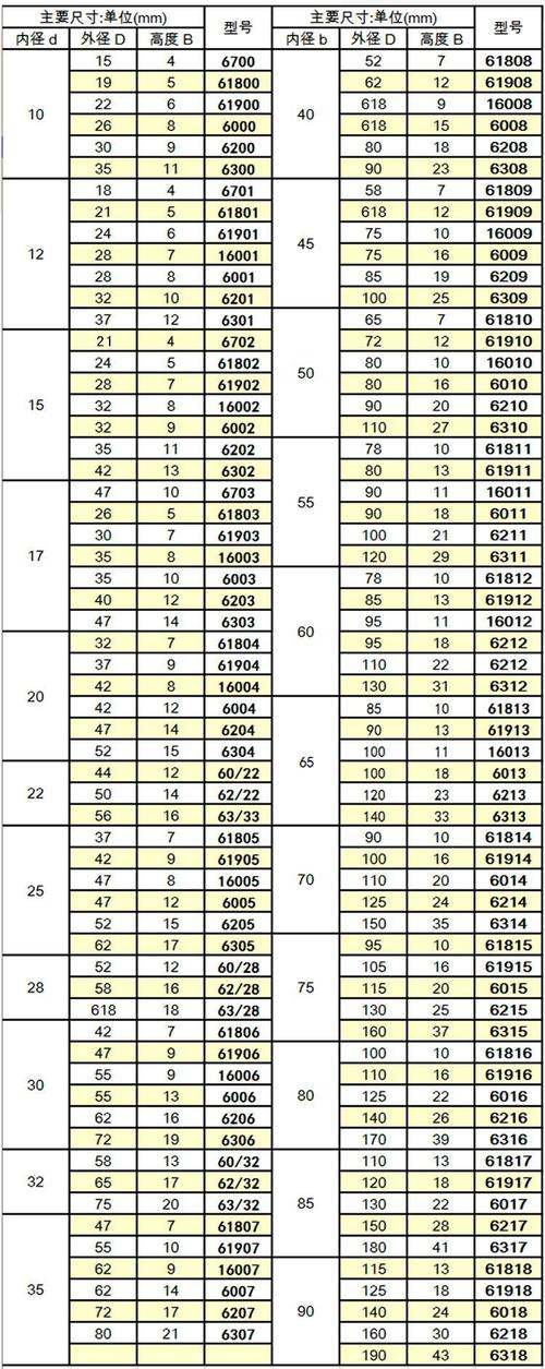 法兰轴承国际品牌排行榜-图3