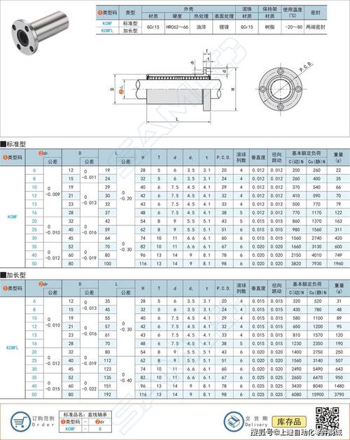 法兰轴承国际品牌排行榜-图2