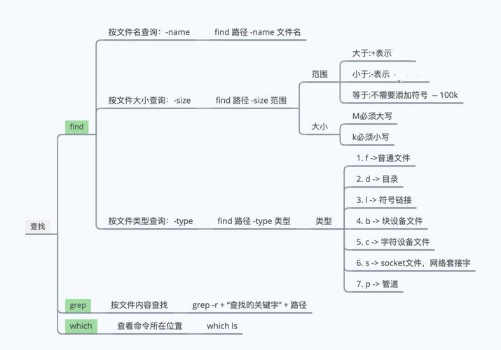 Linux编程技术详解，如何系统掌握核心技能？-图3