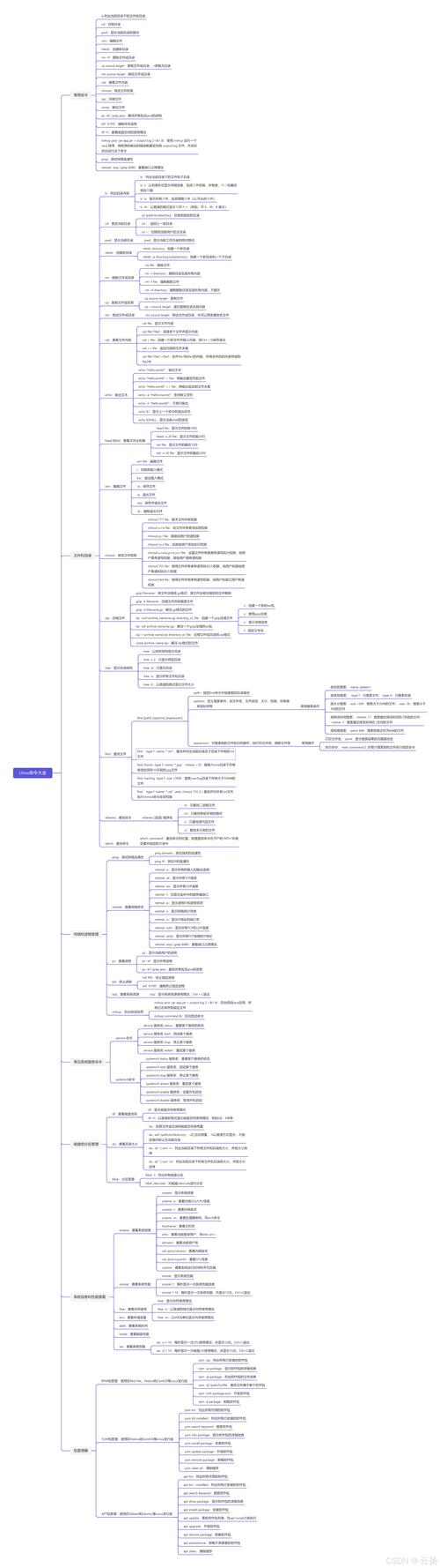 Linux编程技术详解，如何系统掌握核心技能？-图2