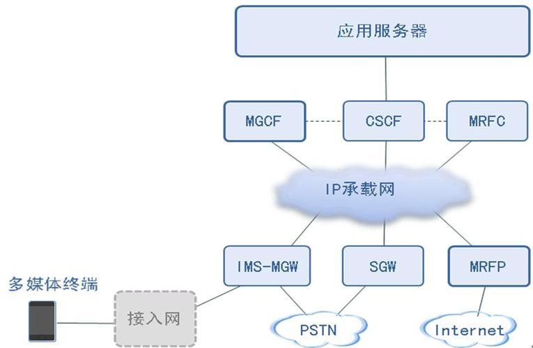 IMS有哪些核心技术特点？-图1