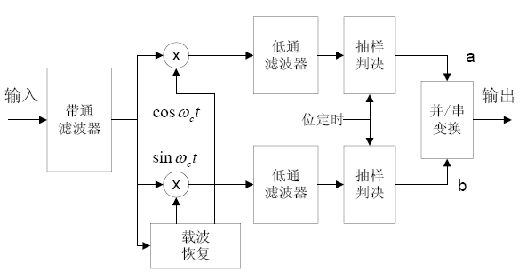 QPSK调制技术研究的关键问题与优化方向是什么？-图2