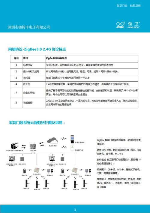 Zigbee技术优缺点究竟如何？-图2