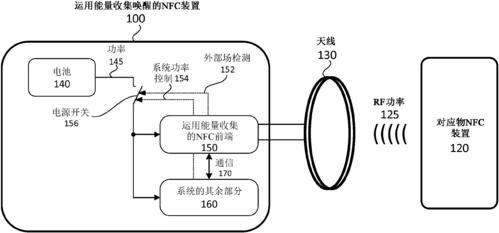 NFC技术原理详解，核心机制与应用场景？-图1