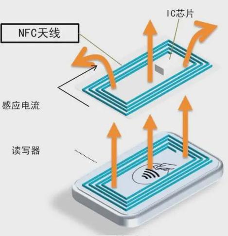 NFC技术原理详解，核心机制与应用场景？-图2