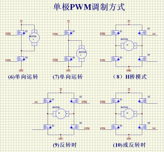 PWM控制技术PDF的核心要点是什么？-图2