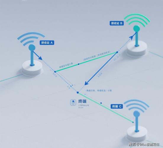 WiFi指纹定位技术如何实现精准定位？-图3