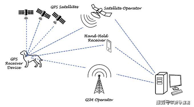 WiFi指纹定位技术如何实现精准定位？-图2