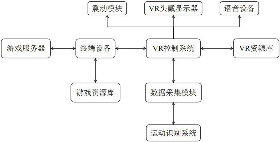 VR与AR技术原理有何核心差异？-图1