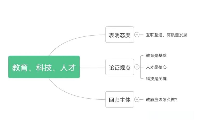 科学支柱非科技，那究竟是什么？-图1