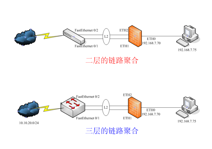 以太网链路聚合技术是将什么聚合?-图1 以太网链路聚合技术是将什么聚合?-图1