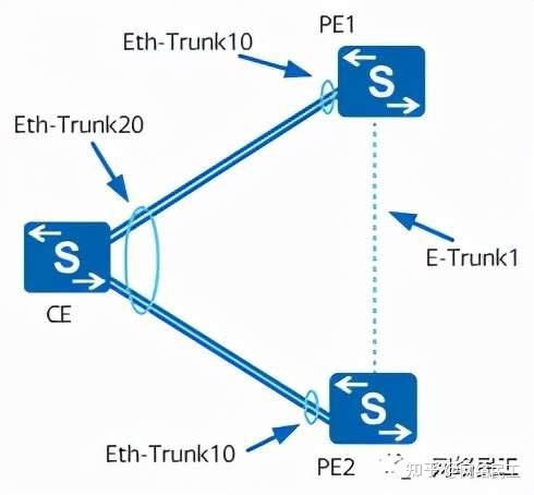 以太网链路聚合技术是将什么聚合?-图3 以太网链路聚合技术是将什么聚合?-图3
